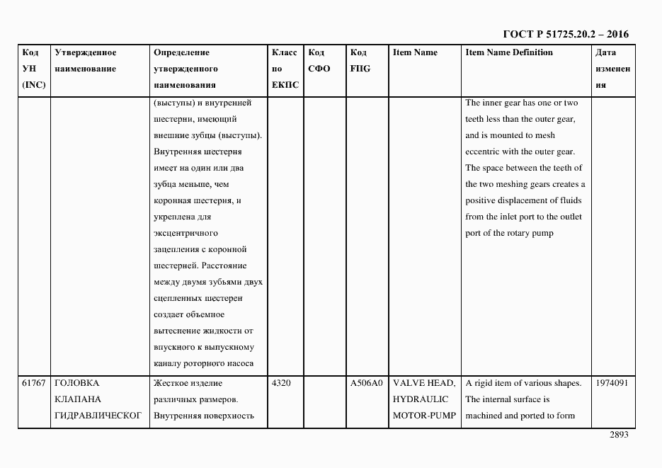Страница 2905 ГОСТ Р 51725.20.2-2016