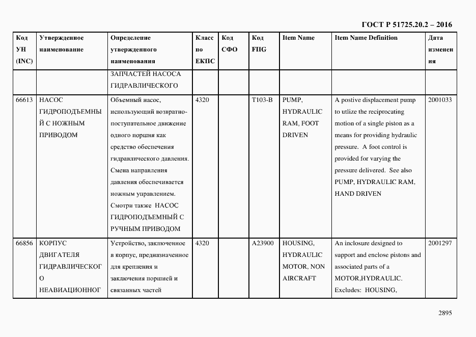 Страница 2907 ГОСТ Р 51725.20.2-2016