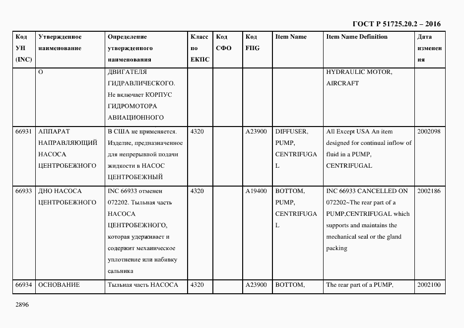 Страница 2908 ГОСТ Р 51725.20.2-2016