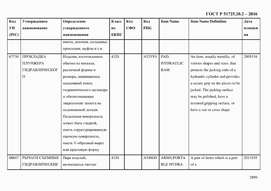 Страница 2911 ГОСТ Р 51725.20.2-2016