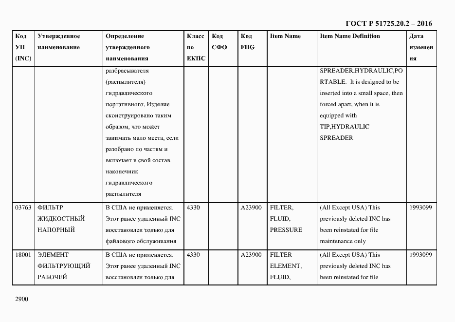 Страница 2912 ГОСТ Р 51725.20.2-2016