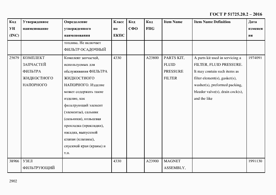 Страница 2914 ГОСТ Р 51725.20.2-2016