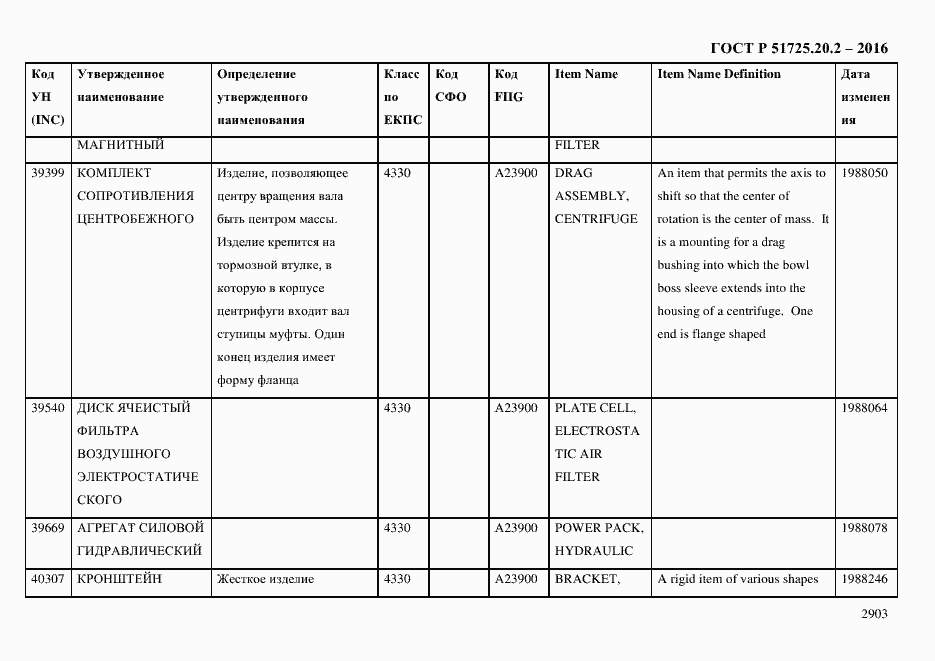 Страница 2915 ГОСТ Р 51725.20.2-2016