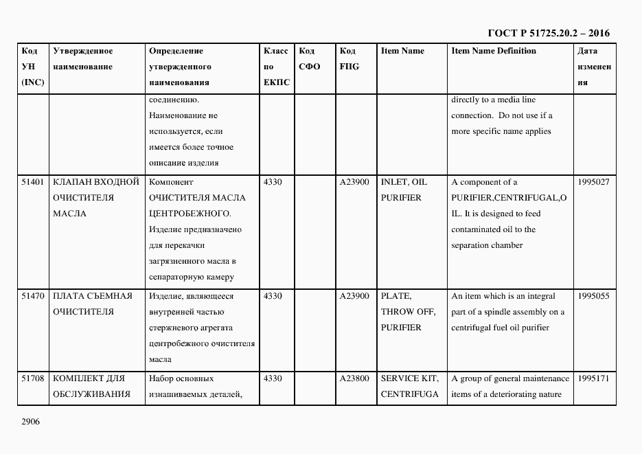 Страница 2918 ГОСТ Р 51725.20.2-2016