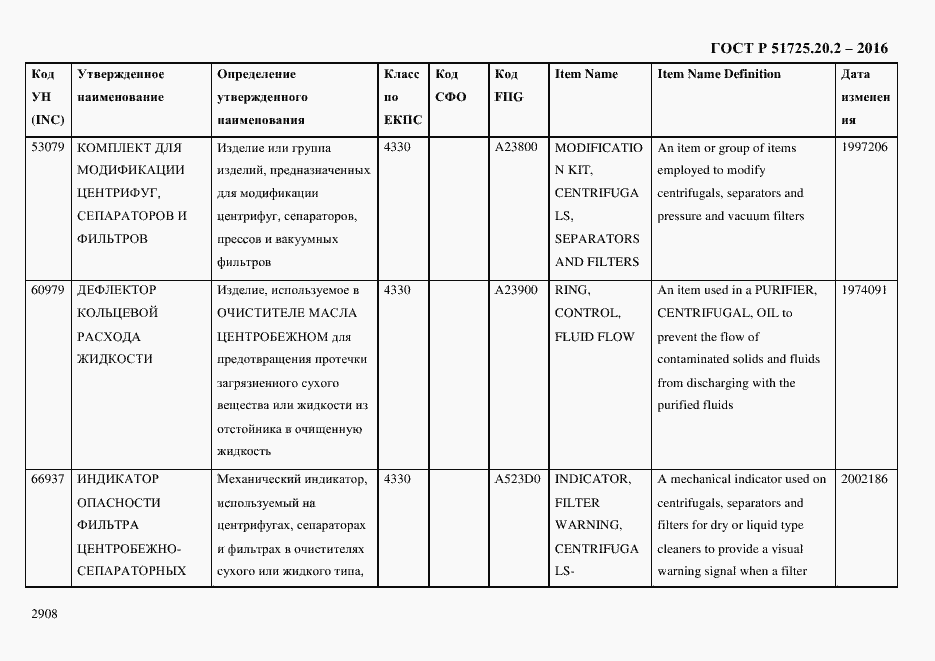 Страница 2920 ГОСТ Р 51725.20.2-2016