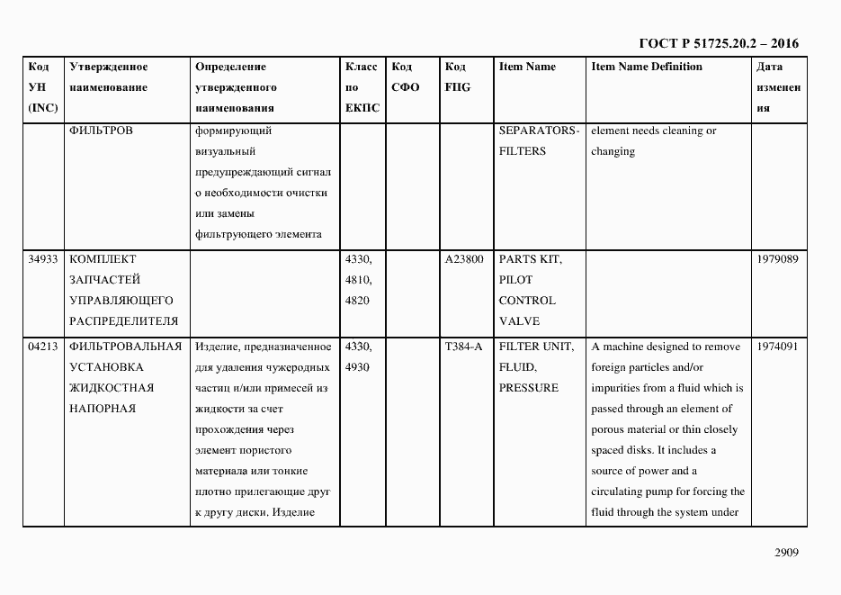 Страница 2921 ГОСТ Р 51725.20.2-2016