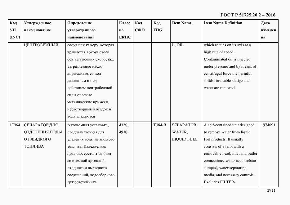 Страница 2923 ГОСТ Р 51725.20.2-2016
