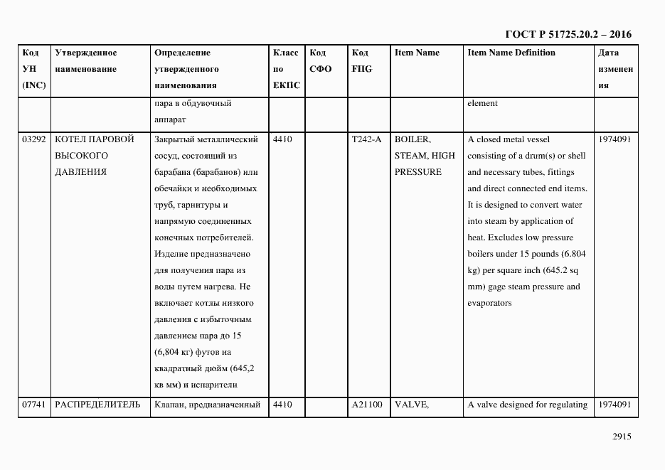 Страница 2927 ГОСТ Р 51725.20.2-2016