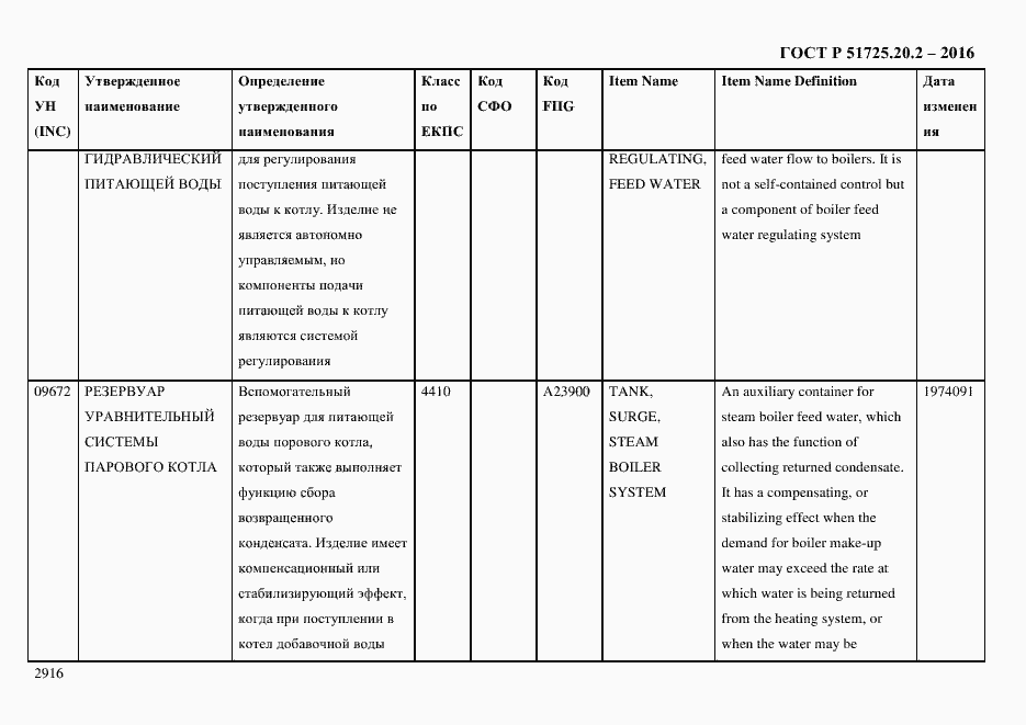 Страница 2928 ГОСТ Р 51725.20.2-2016