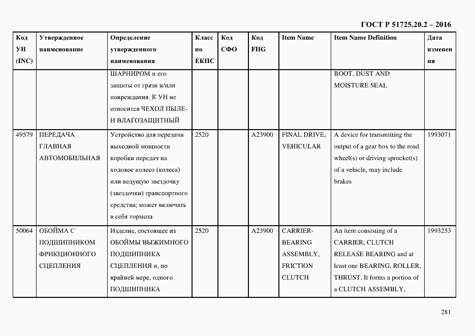 Страница 293 ГОСТ Р 51725.20.2-2016