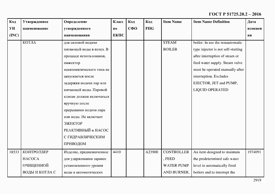 Страница 2931 ГОСТ Р 51725.20.2-2016