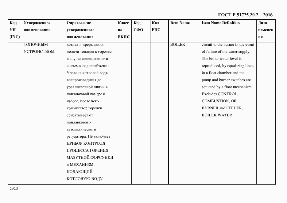 Страница 2932 ГОСТ Р 51725.20.2-2016