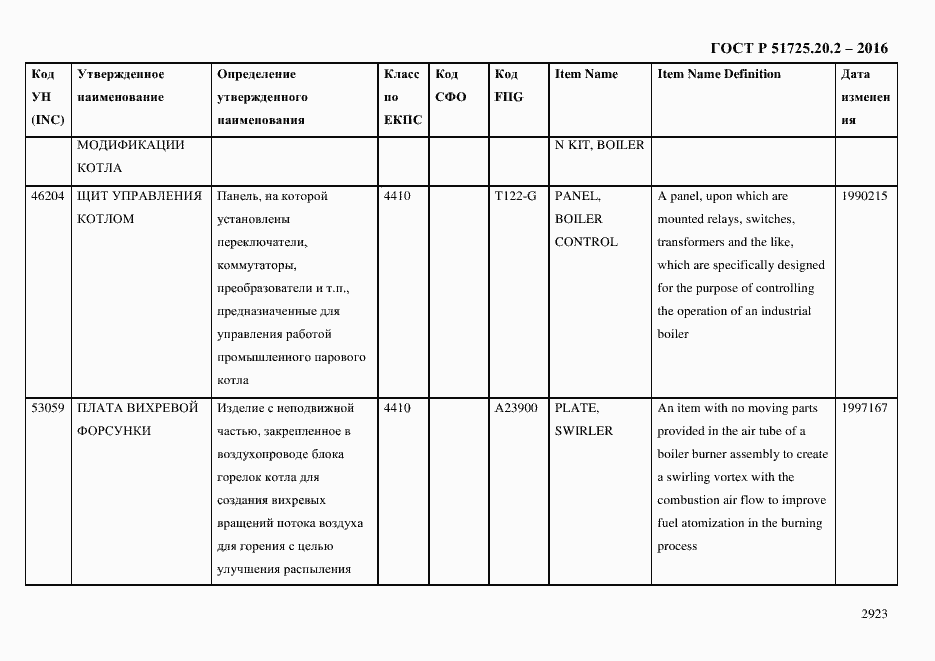 Страница 2935 ГОСТ Р 51725.20.2-2016