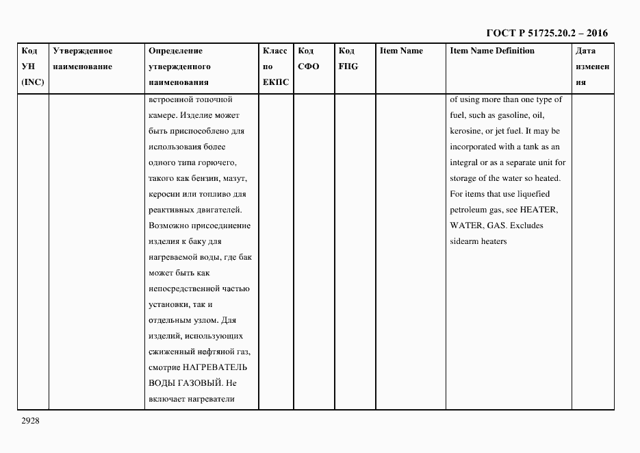 Страница 2940 ГОСТ Р 51725.20.2-2016