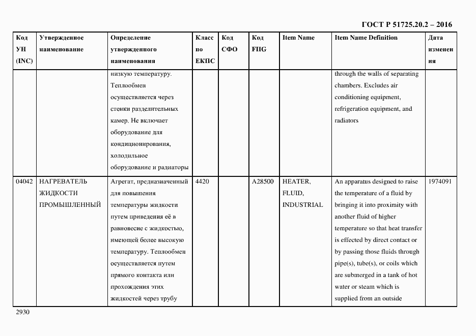 Страница 2942 ГОСТ Р 51725.20.2-2016