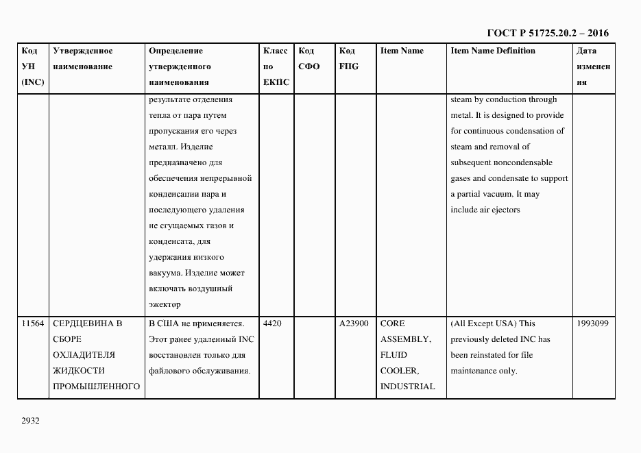 Страница 2944 ГОСТ Р 51725.20.2-2016