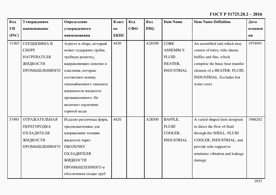 Страница 2945 ГОСТ Р 51725.20.2-2016