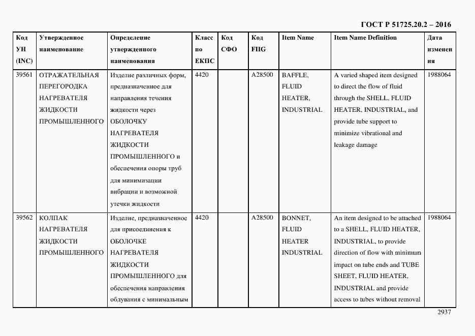 Страница 2949 ГОСТ Р 51725.20.2-2016