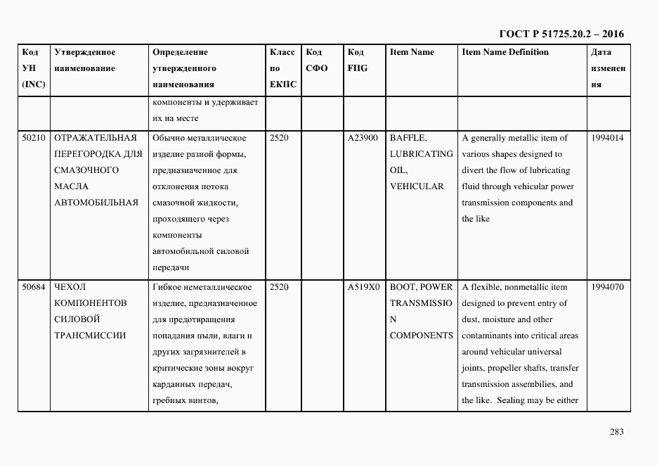 Страница 295 ГОСТ Р 51725.20.2-2016