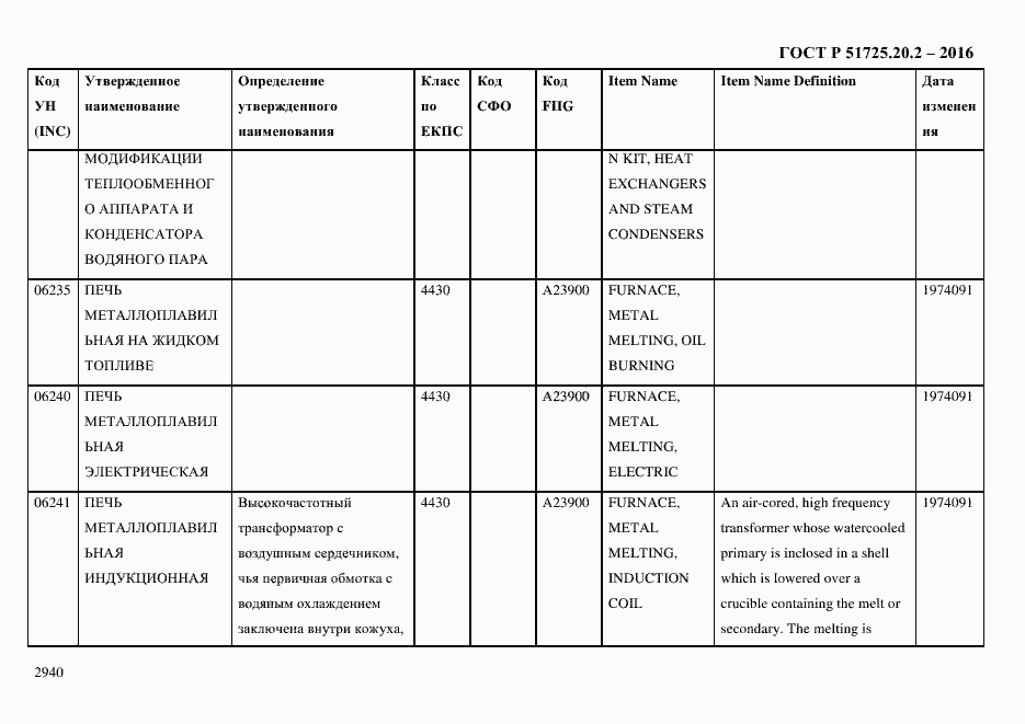 Страница 2952 ГОСТ Р 51725.20.2-2016