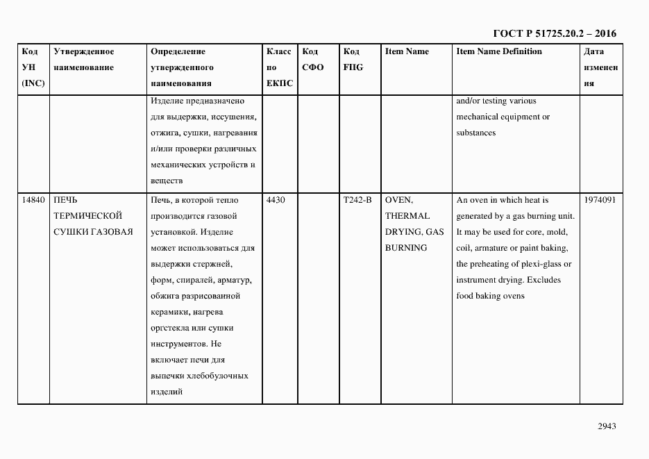 Страница 2955 ГОСТ Р 51725.20.2-2016
