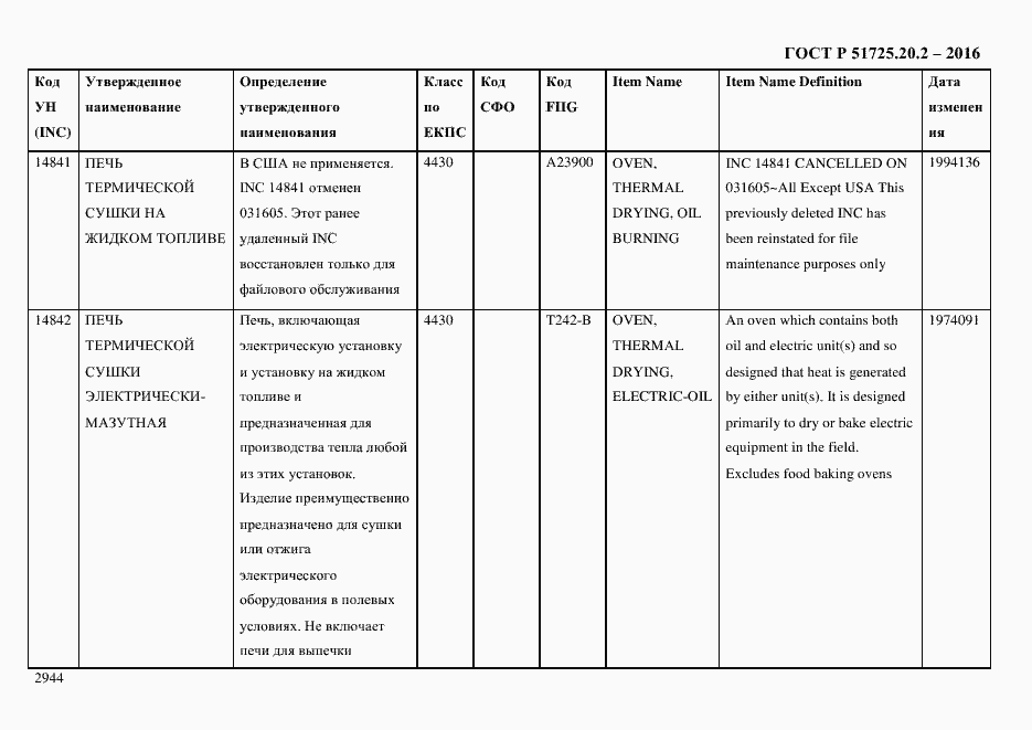 Страница 2956 ГОСТ Р 51725.20.2-2016