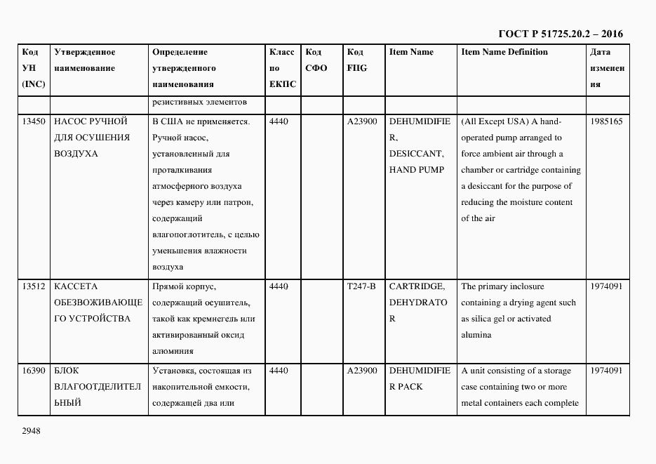 Страница 2960 ГОСТ Р 51725.20.2-2016