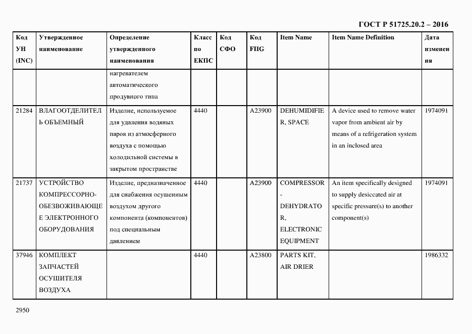 Страница 2962 ГОСТ Р 51725.20.2-2016