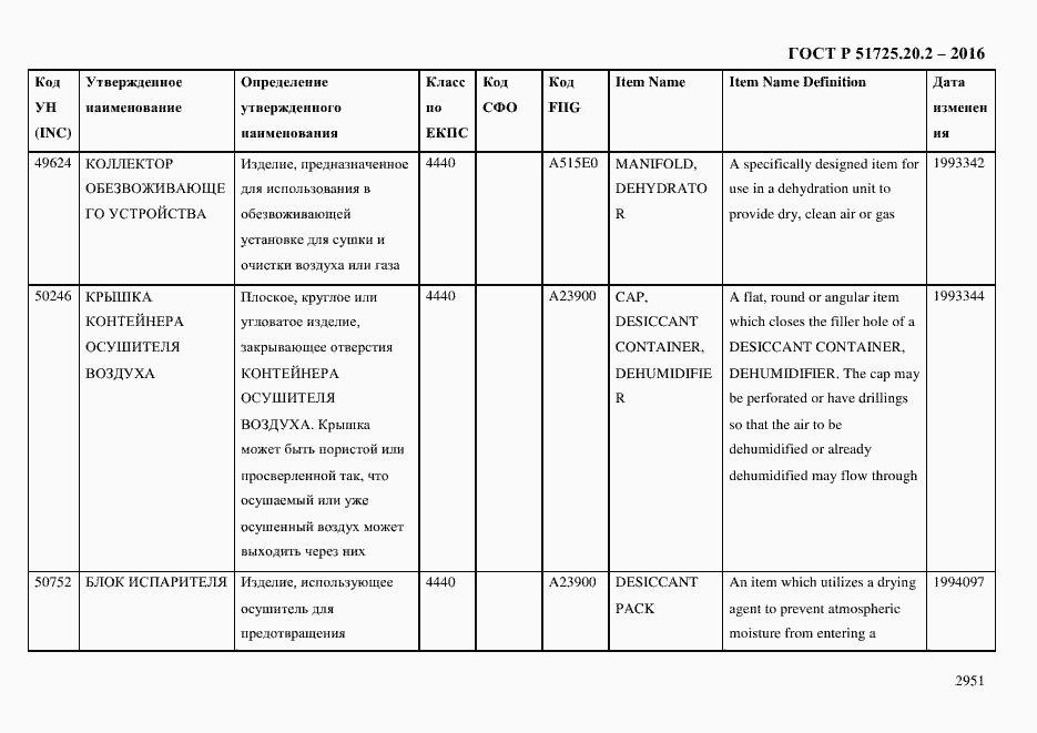 Страница 2963 ГОСТ Р 51725.20.2-2016