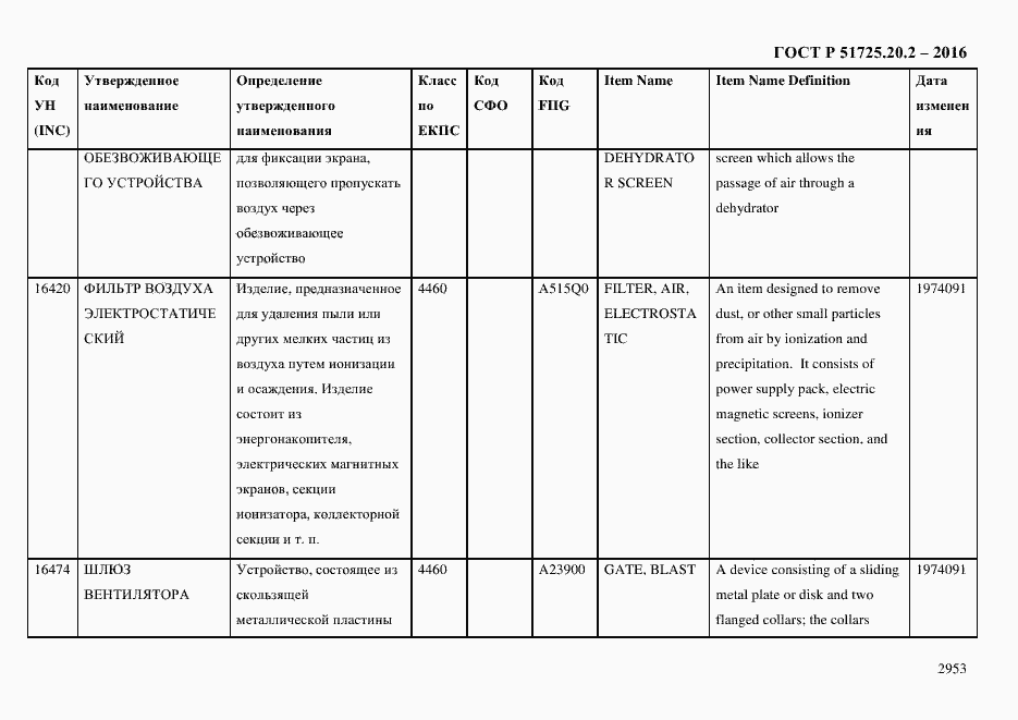 Страница 2965 ГОСТ Р 51725.20.2-2016