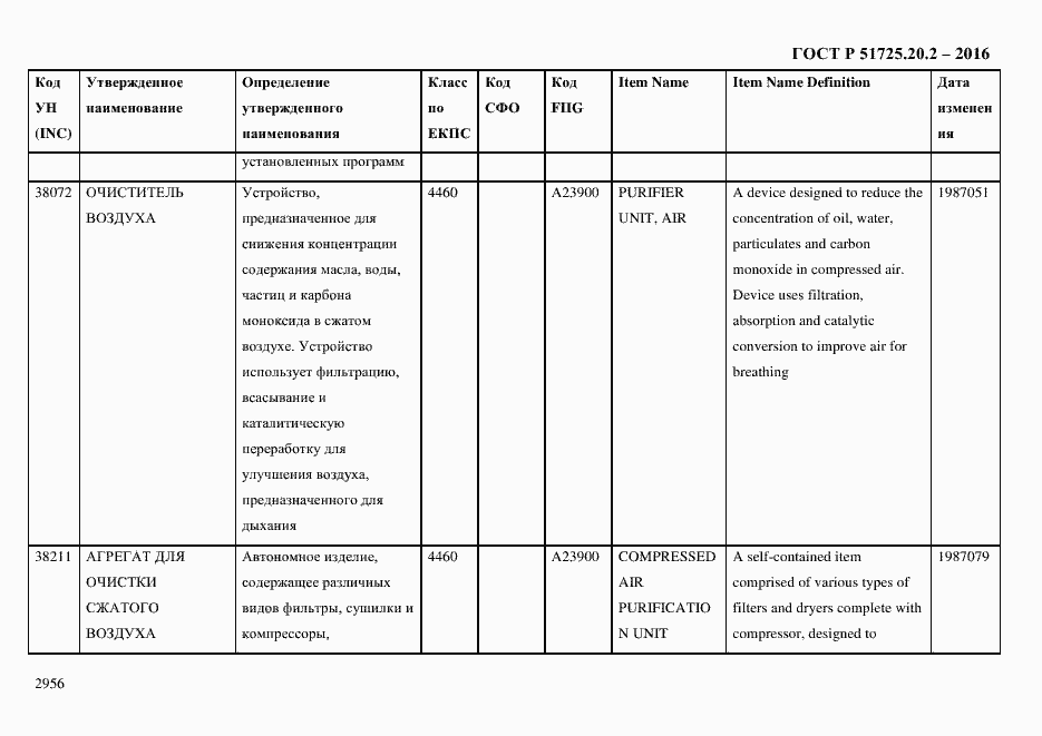 Страница 2968 ГОСТ Р 51725.20.2-2016
