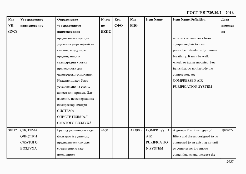 Страница 2969 ГОСТ Р 51725.20.2-2016