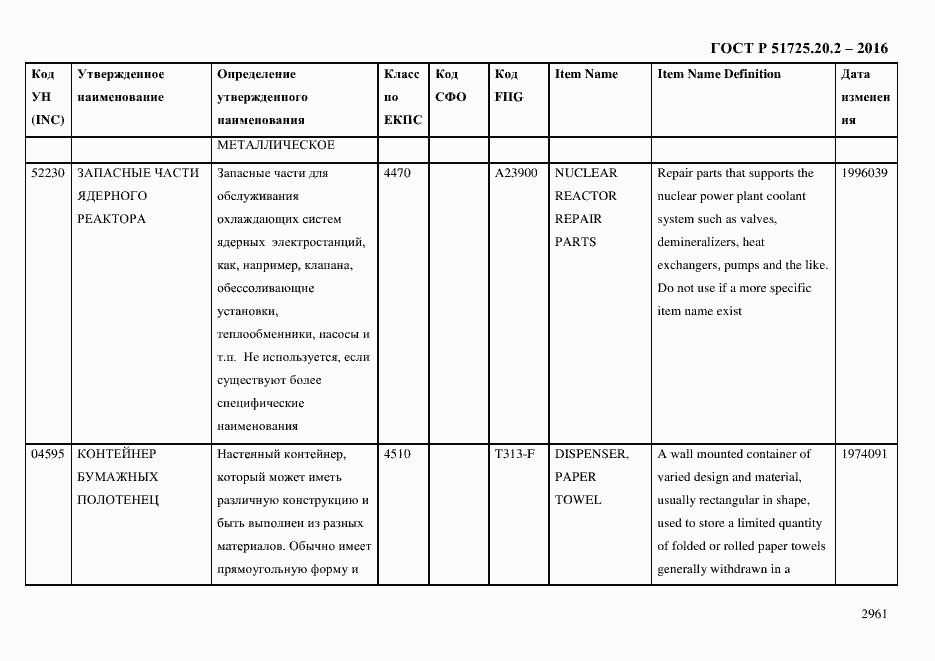 Страница 2973 ГОСТ Р 51725.20.2-2016