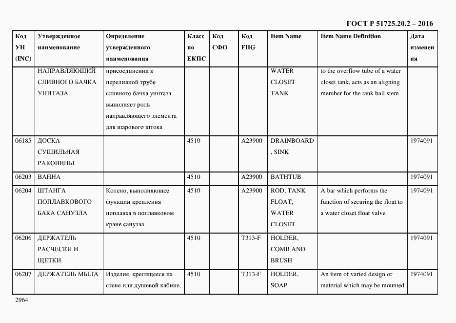 Страница 2976 ГОСТ Р 51725.20.2-2016