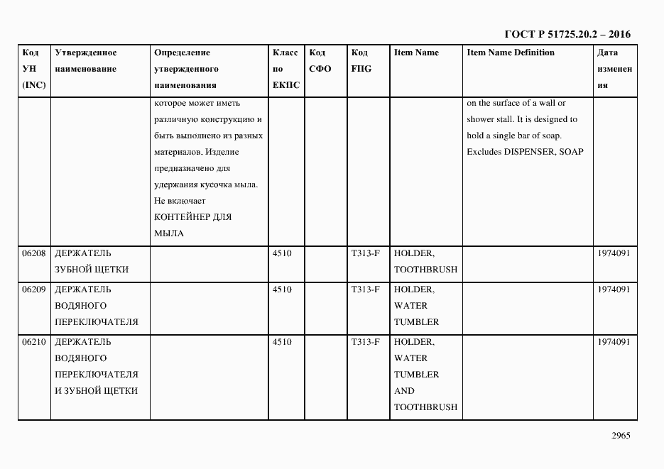 Страница 2977 ГОСТ Р 51725.20.2-2016