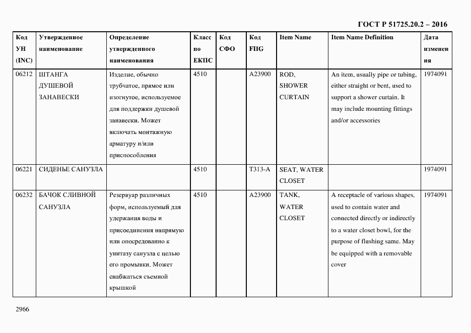 Страница 2978 ГОСТ Р 51725.20.2-2016