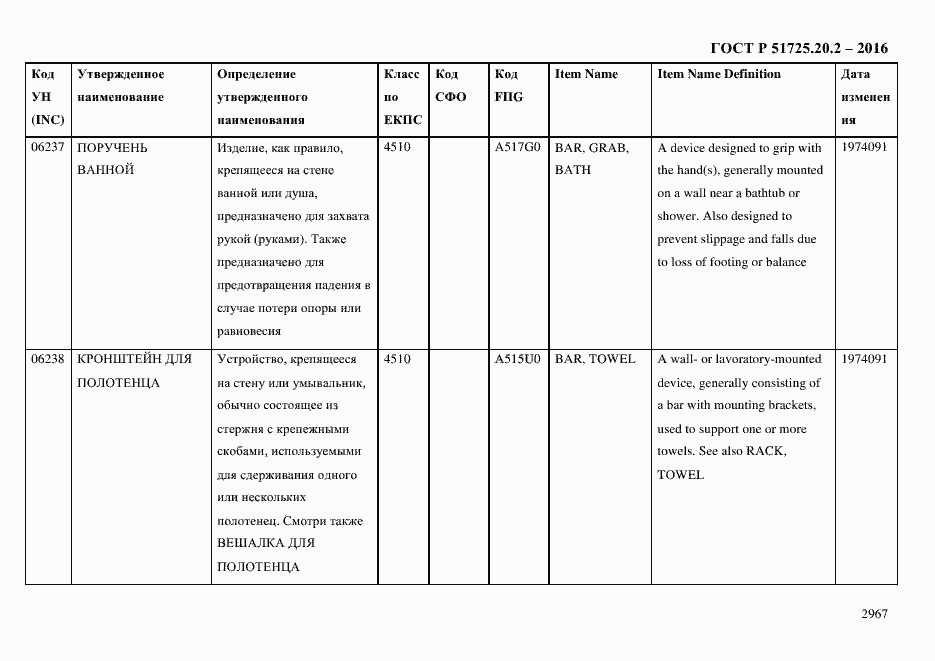 Страница 2979 ГОСТ Р 51725.20.2-2016