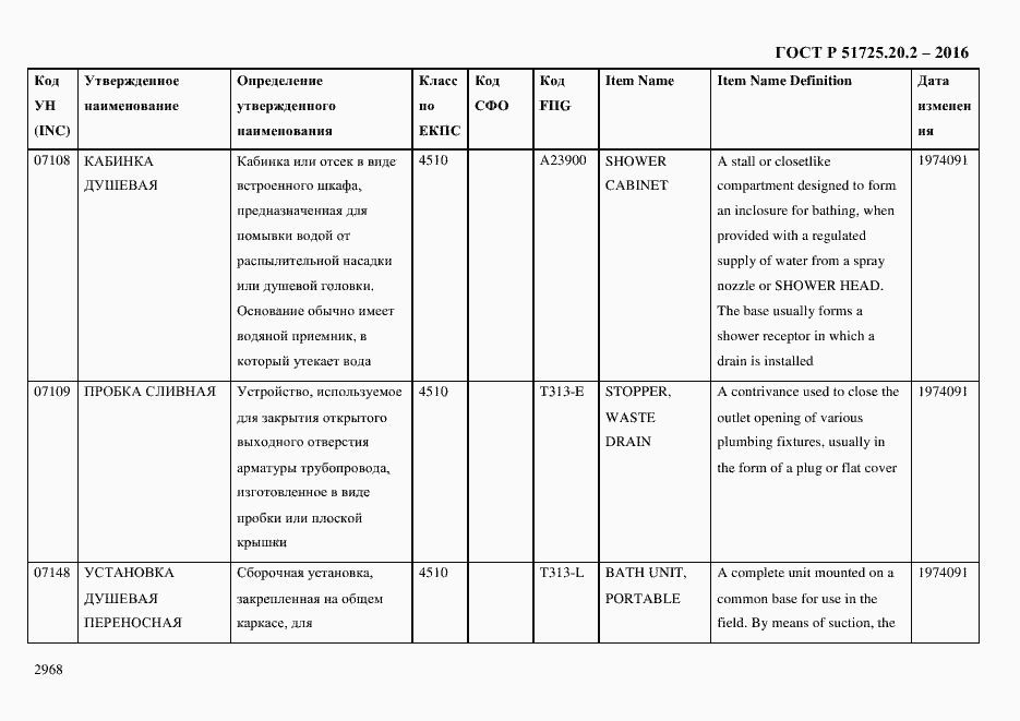 Страница 2980 ГОСТ Р 51725.20.2-2016