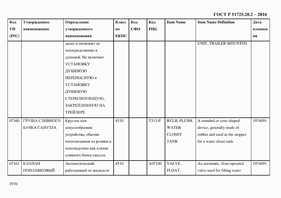 Страница 2982 ГОСТ Р 51725.20.2-2016