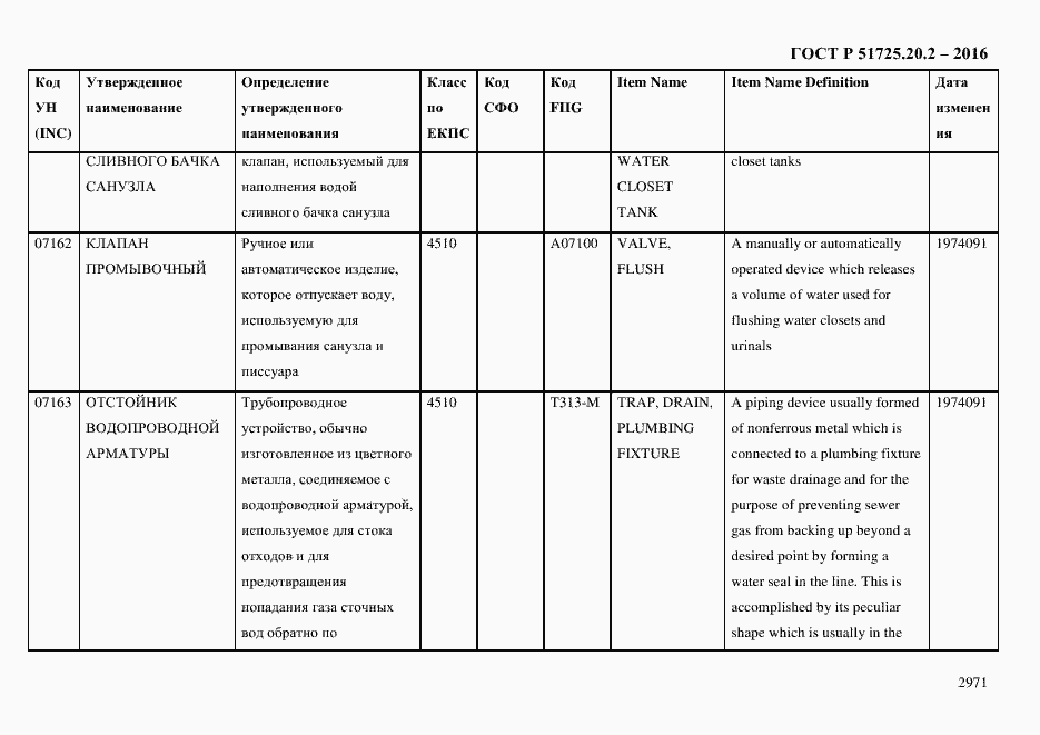 Страница 2983 ГОСТ Р 51725.20.2-2016