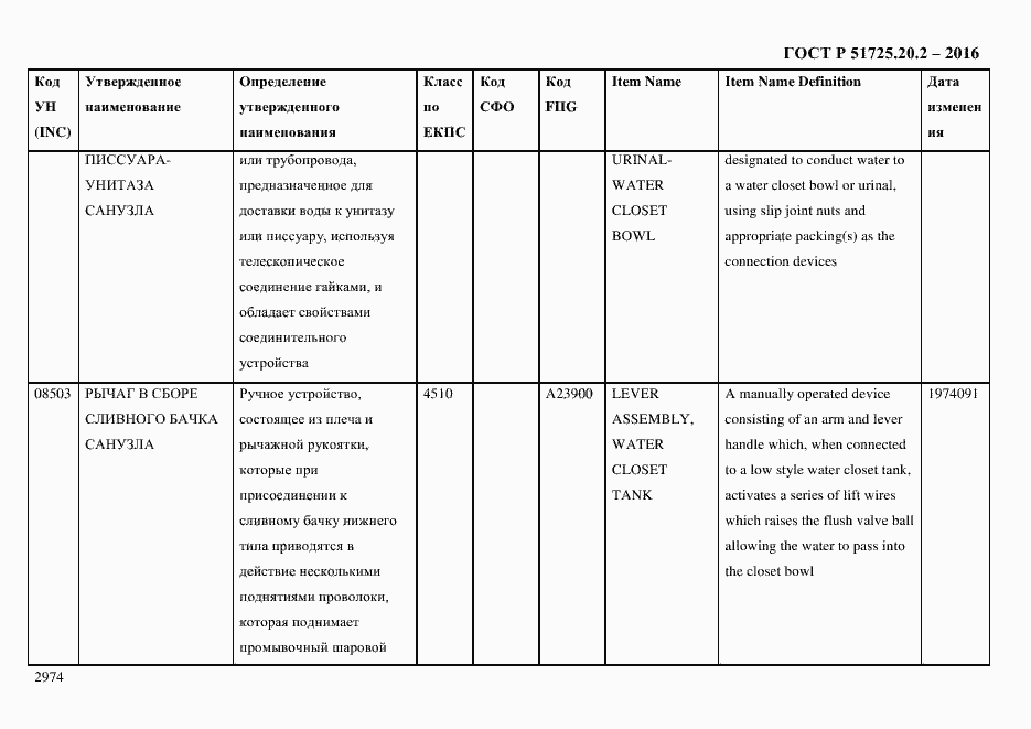 Страница 2986 ГОСТ Р 51725.20.2-2016