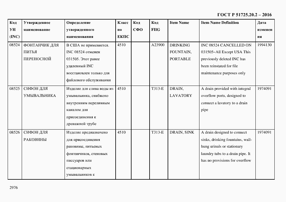 Страница 2988 ГОСТ Р 51725.20.2-2016