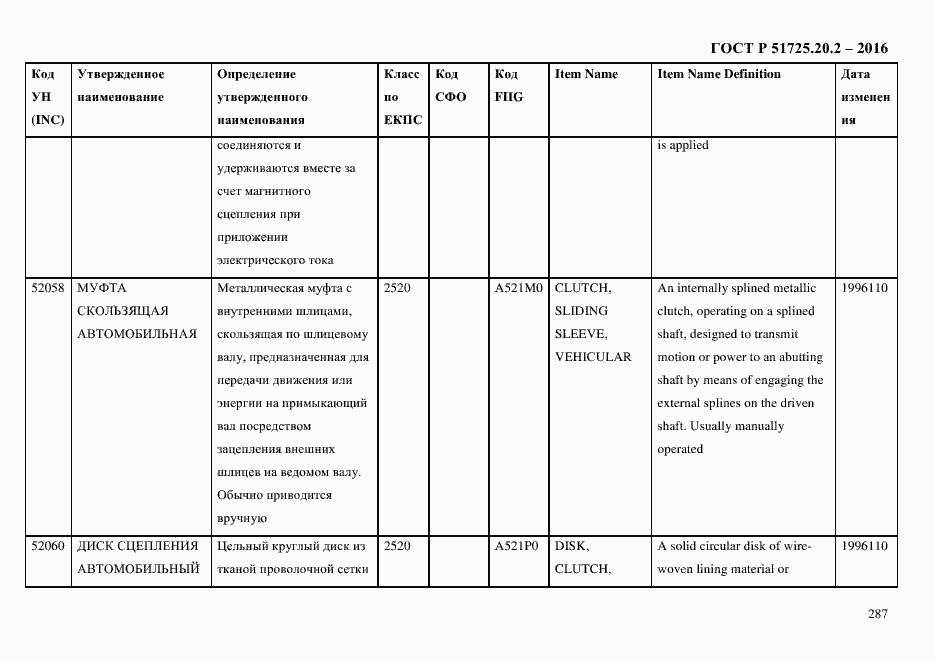 Страница 299 ГОСТ Р 51725.20.2-2016