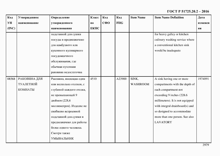 Страница 2991 ГОСТ Р 51725.20.2-2016