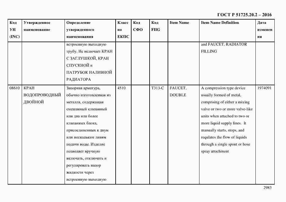 Страница 2995 ГОСТ Р 51725.20.2-2016