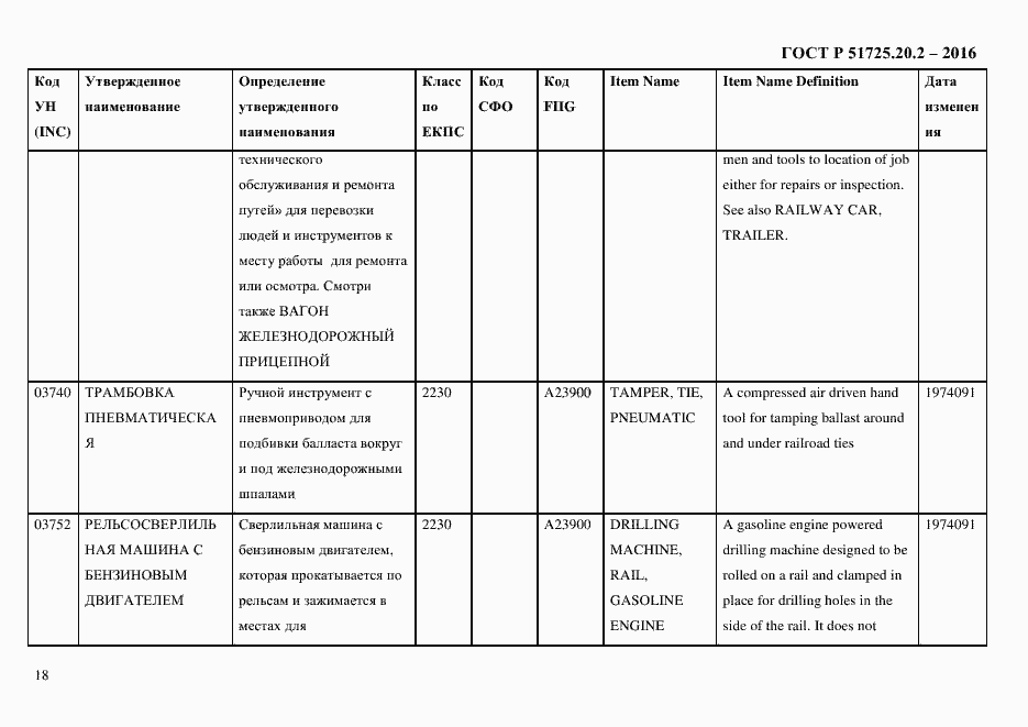 Страница 30 ГОСТ Р 51725.20.2-2016