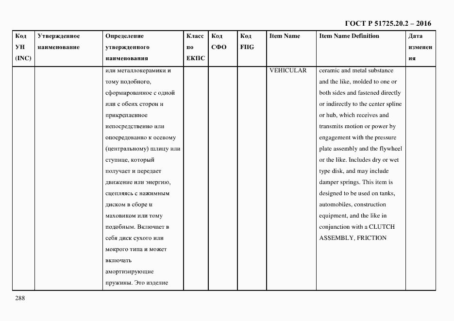 Страница 300 ГОСТ Р 51725.20.2-2016