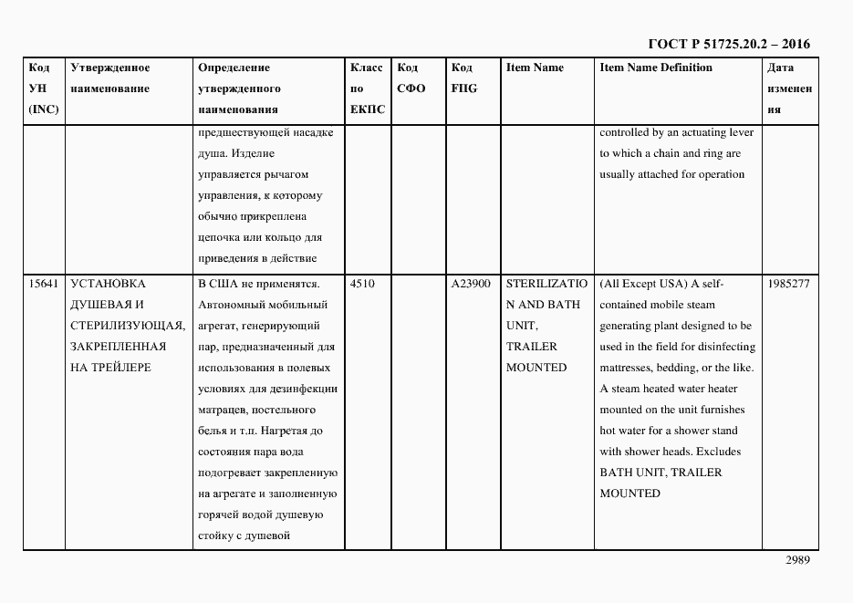Страница 3001 ГОСТ Р 51725.20.2-2016