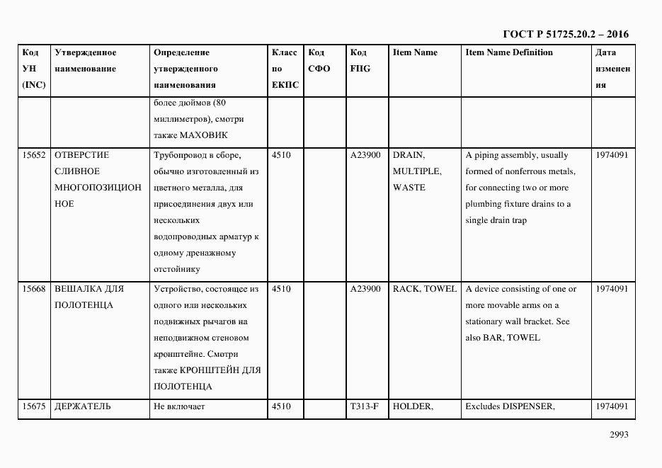 Страница 3005 ГОСТ Р 51725.20.2-2016
