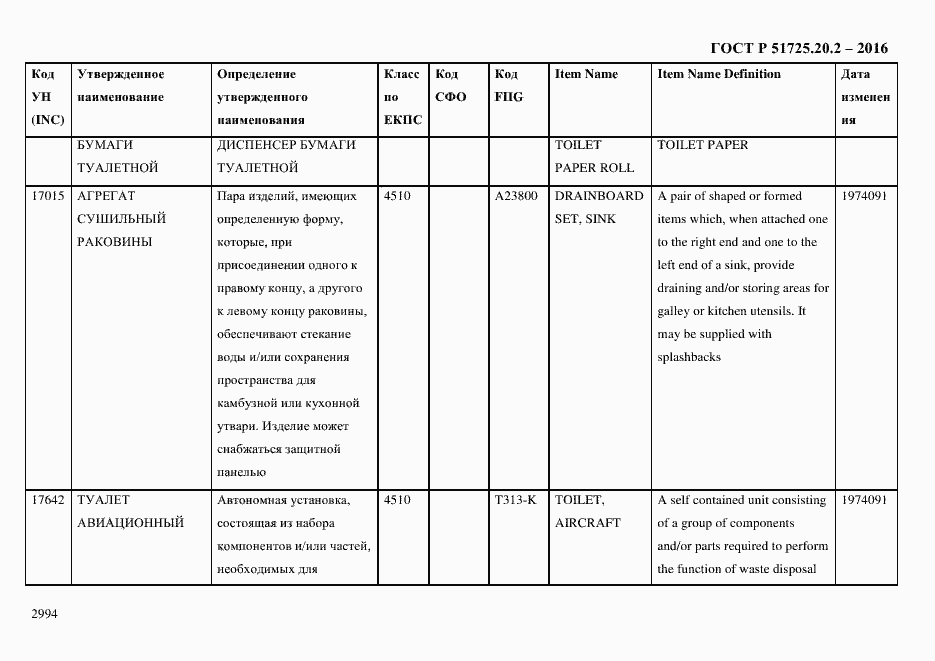 Страница 3006 ГОСТ Р 51725.20.2-2016